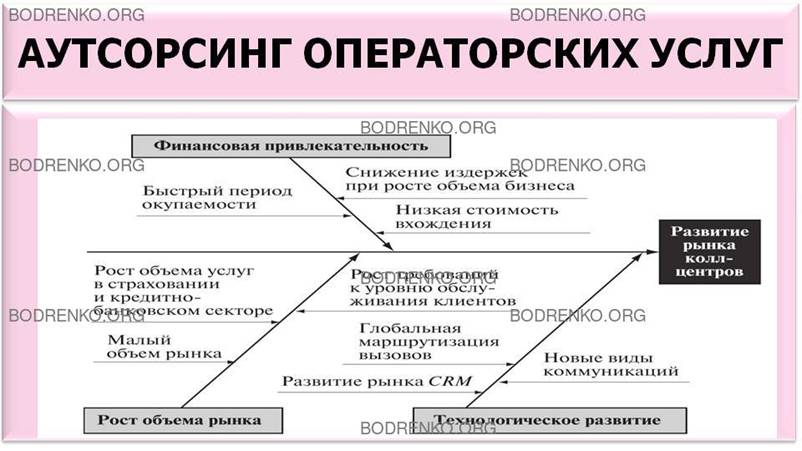 Аутсорсинговый центр это. ЦФТ аутсорсинг.