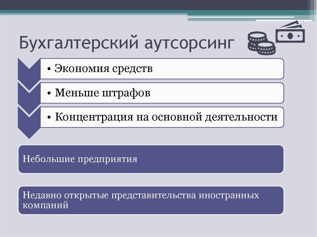 Аутсорсинг что это. Бухгалтерский аутсорсинг. Аутсорсинг бухгалтерского учета. Бухгалтерский аутсорсинг организации. Услуги аутсорсинга бухгалтерии.