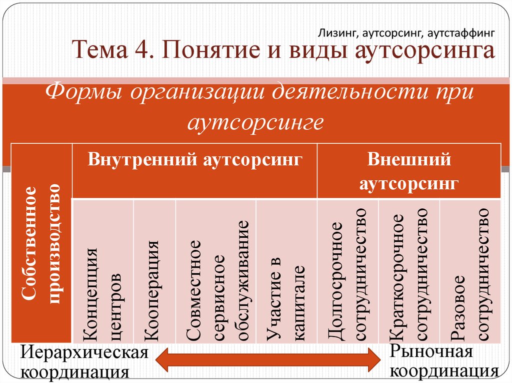 Аутсорсинг чем отличается. Аутсорсинг аутстаффинг и лизинг персонала. Аутсорсинг и аутстаффинг персонала что это. Аутстаффинг лизинг персонала. Аутстаффинг и аутсорсинг отличия.